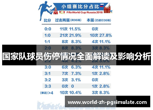 国家队球员伤停情况全面解读及影响分析 国家队球员伤停情况全面解读及影响分析