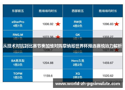 从技术对抗到比赛节奏加维对阵摩纳哥世界杯预选赛统治力解析 从技术对抗到比赛节奏加维对阵摩纳哥世界杯预选赛统治力解析