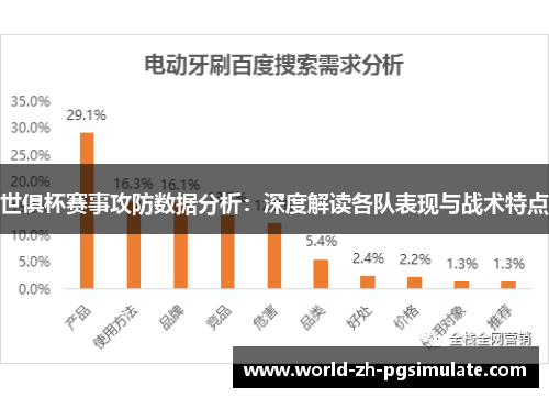 世俱杯赛事攻防数据分析:深度解读各队表现与战术特点 世俱杯赛事攻防数据分析:深度解读各队表现与战术特点